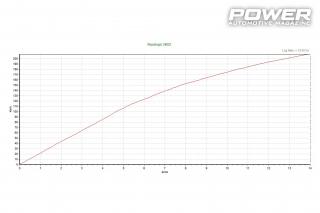 Seat Ibiza 6J Cupra 2.0TFSI 400Ps DSG